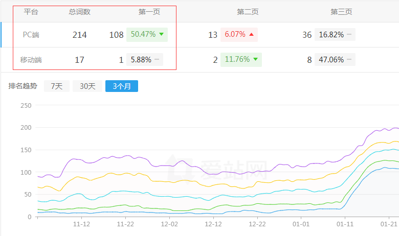 ��è�����н�ƽ̨��վ��������